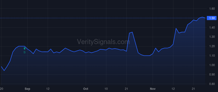SCKT price after insider trade by BASS CHARLIE