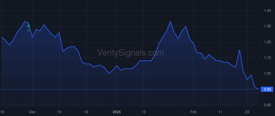SCKT price after insider trade by Lazarev Ivan