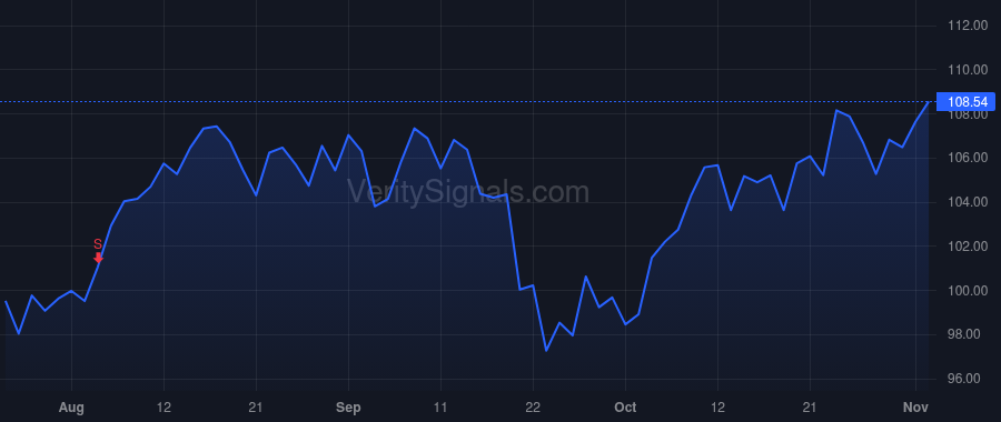 SCL price after insider trade by STEPAN F QUINN JR