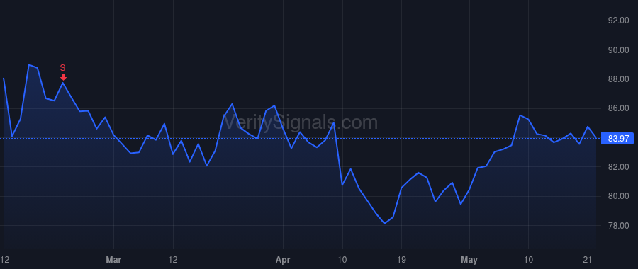 SCL price after insider trade by Behrens Scott R.