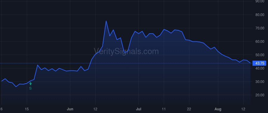 SCLX price after insider trade by Ma Stephen Hoi