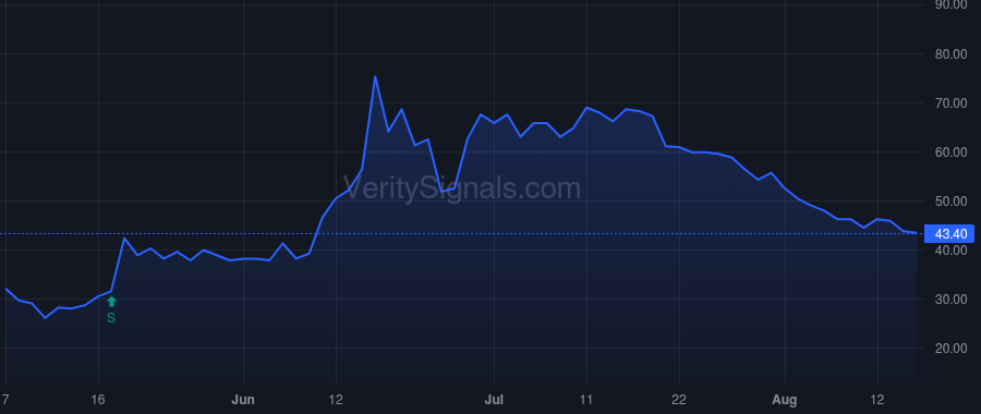SCLX price after insider trade by SHAH JAISIM