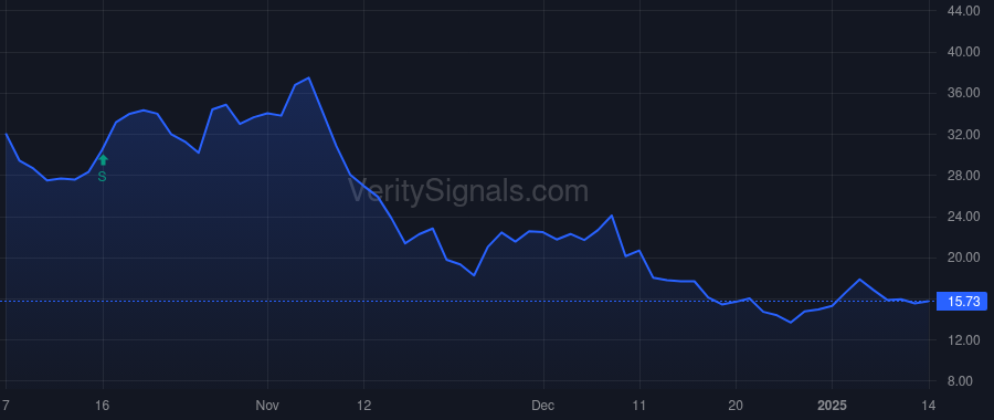 SCLX price after insider trade by Ma Stephen Hoi