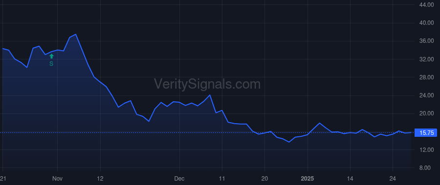 SCLX price after insider trade by SHAH JAISIM