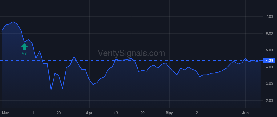 SCM price after insider trade by Ladd Robert T.