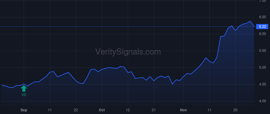 SCM price after insider trade by Ladd Robert T.