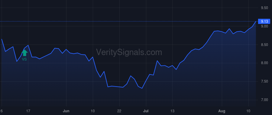 SCM price after insider trade by Ladd Robert T.