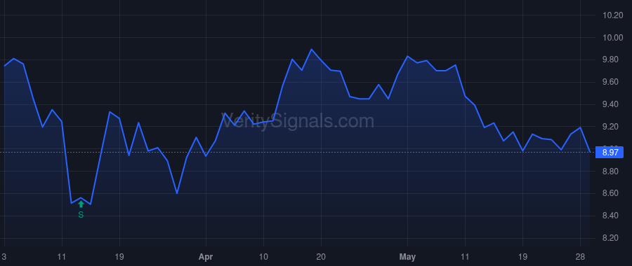 SCM price after insider trade by Ladd Robert T.
