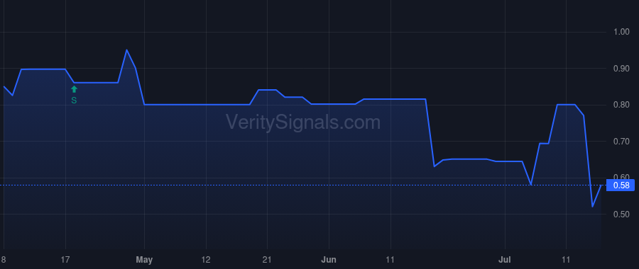 SCND price after insider trade by Bleichroeder LP