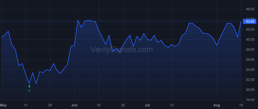SCOR price after insider trade by Carpenter Jonathan