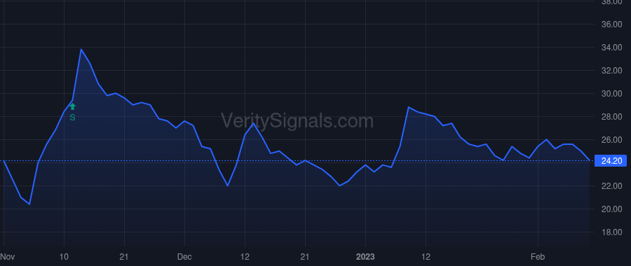 SCOR price after insider trade by Carpenter Jonathan