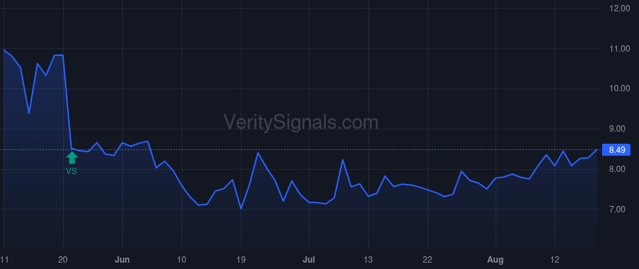 SCPH price after insider trade by ORBIMED ADVISORS LLC