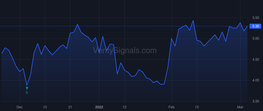 SCPH price after insider trade by Tucker John H