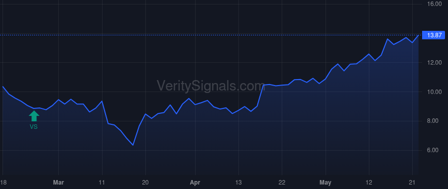 SCPL price after insider trade by Wilson Joshua J.