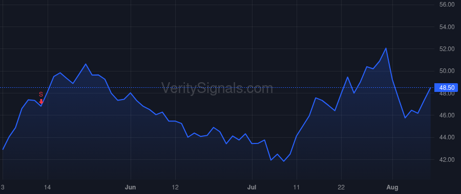 SCSC price after insider trade by BROWNING PETER C