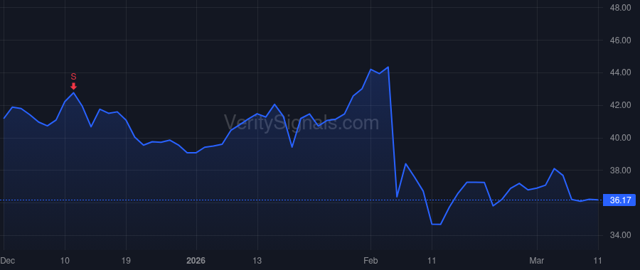 SCSC price after insider trade by BAUR MICHAEL L