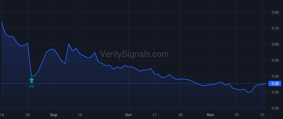 SCTL price after insider trade by ENLOE J DAVID JR