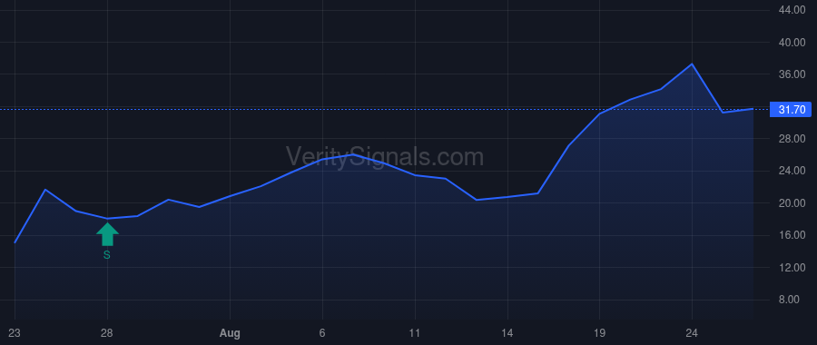 SCTX price after insider trade by GORDON CARL L