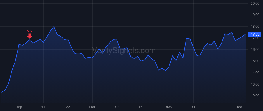 SCVL price after insider trade by SIFFORD CLIFTON E