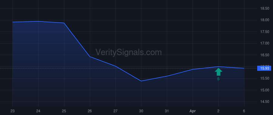 SCVL insider trade chart