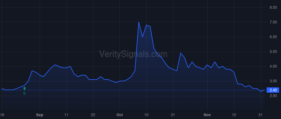 SCWO price after insider trade by Pawloski James