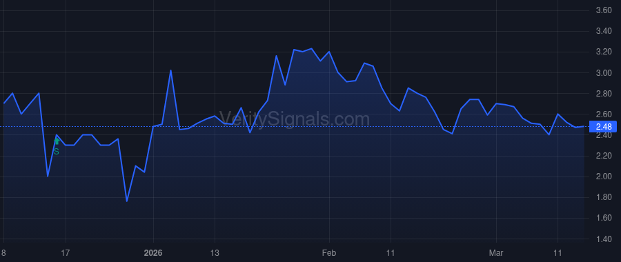 SCWO price after insider trade by Jones Stephen J