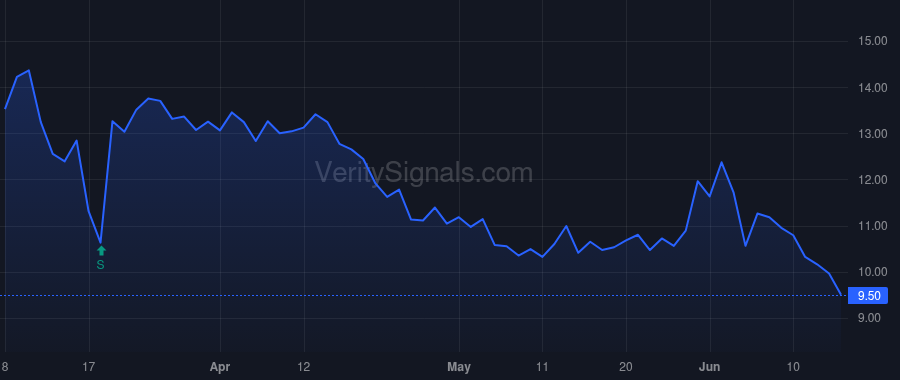 SCWX price after insider trade by Thomas Wendy
