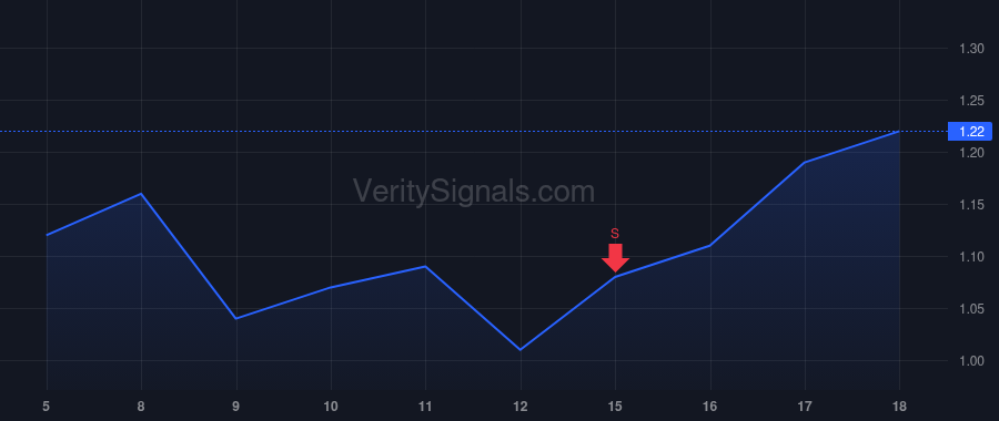 SDEV price after insider trade by R01 Fund LP