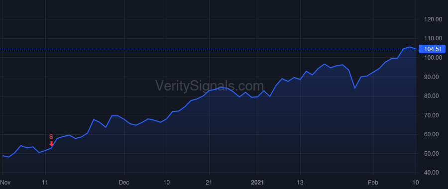 SDGR price after insider trade by Tran Yvonne