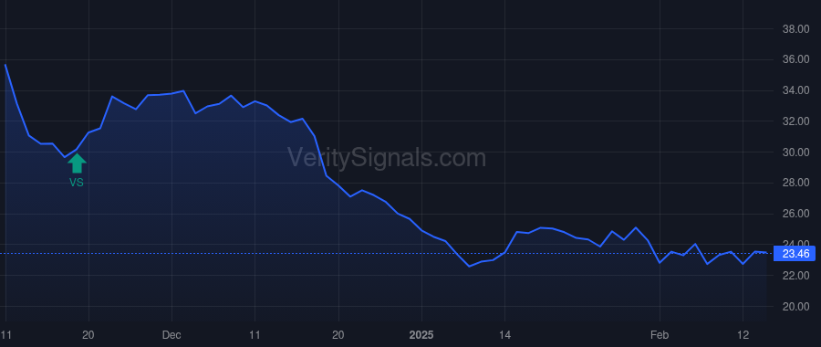 SDHC price after insider trade by Jackson Jeffrey T