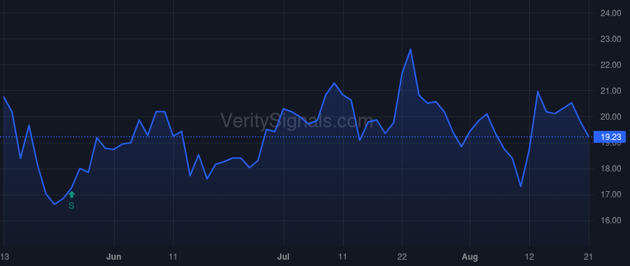 SDHC price after insider trade by Bradbury Thomas L