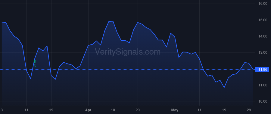 SDHC price after insider trade by Bradbury Thomas L