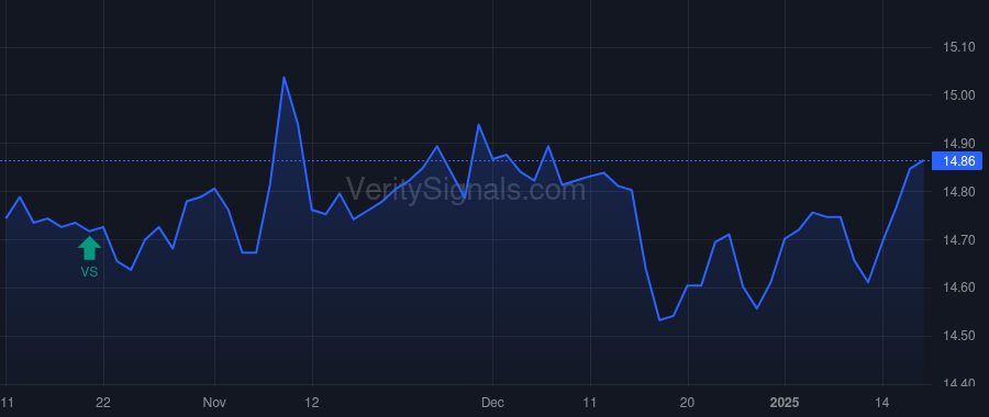 SDHY price after insider trade by Cignarella Robert