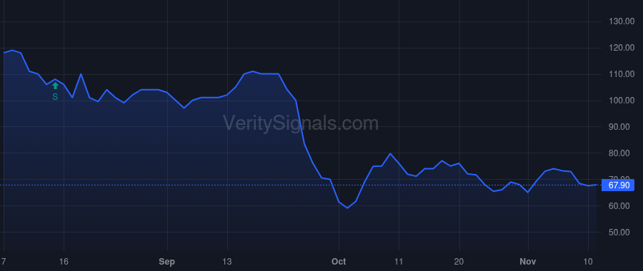 SDOT price after insider trade by Black Jennifer Kay