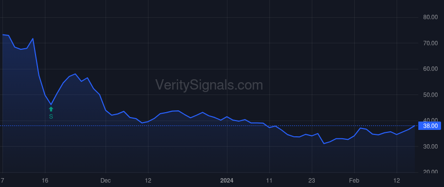 SDOT price after insider trade by Black Jennifer Kay