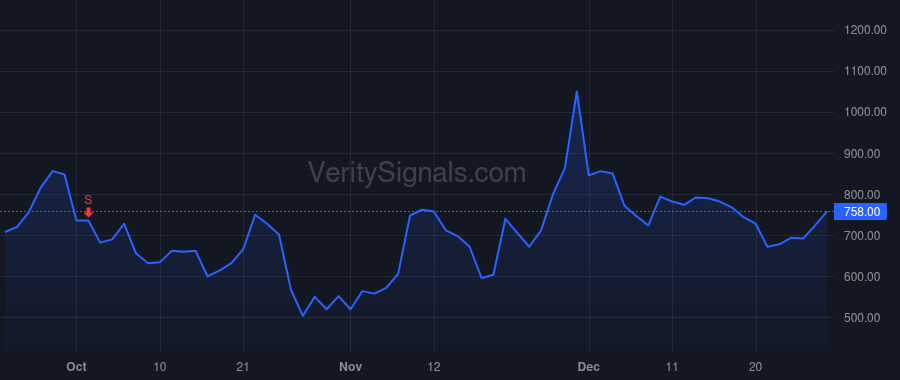 SDOT price after insider trade by Roper Michael John