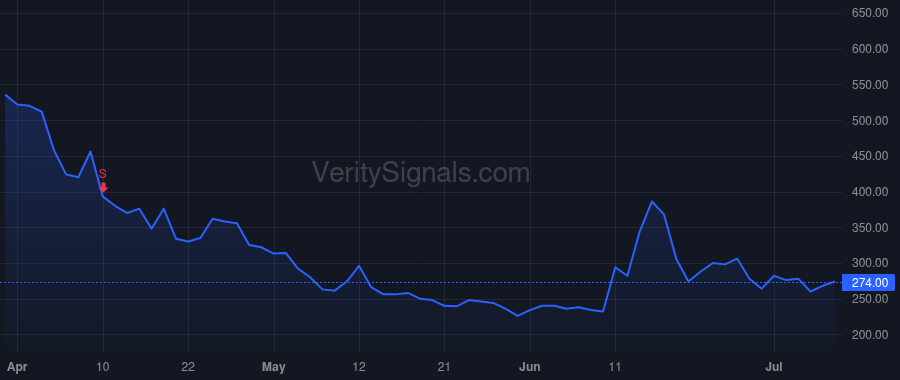 SDOT price after insider trade by Roper Michael John