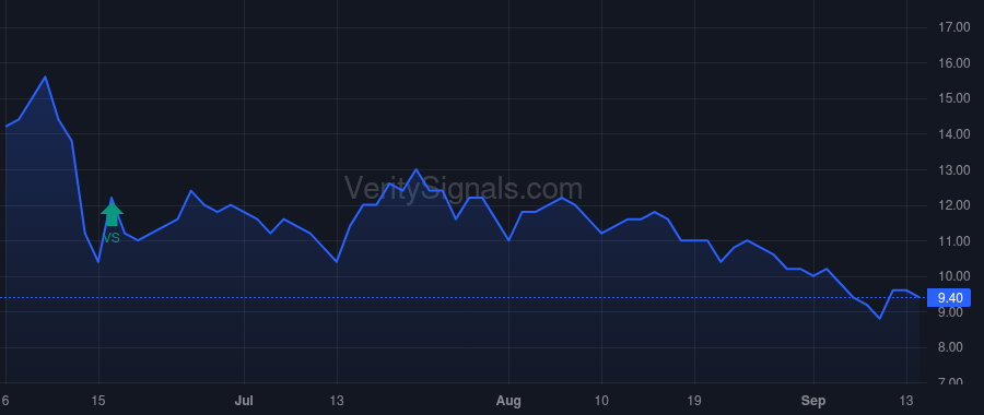SEAC price after insider trade by AQUINO PETER D