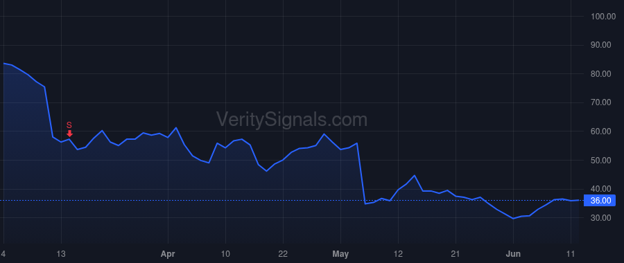 SEAT price after insider trade by Epstein Emily T