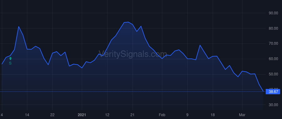 SEER price after insider trade by MCGUIRE TERRANCE