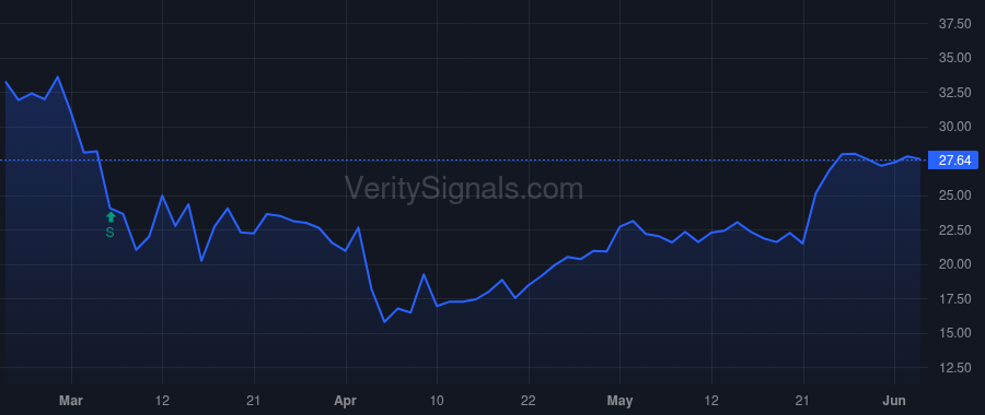 SEI price after insider trade by Zartler William A