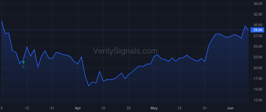 SEI price after insider trade by Zartler William A