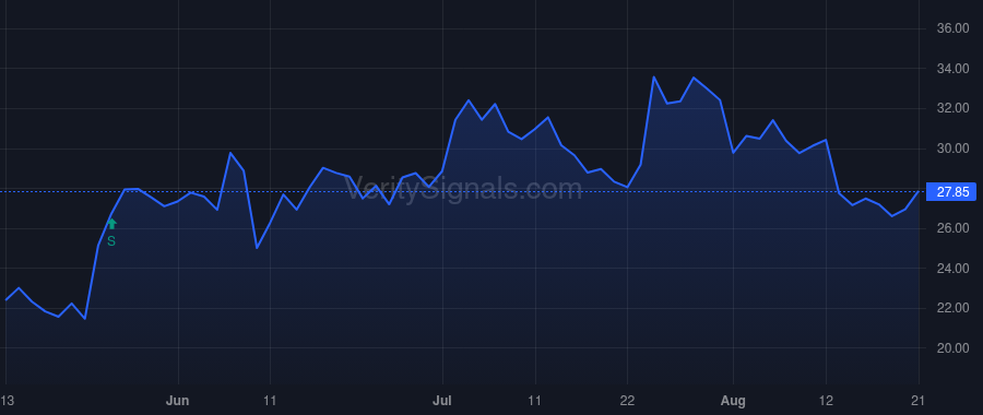 SEI price after insider trade by Zartler William A