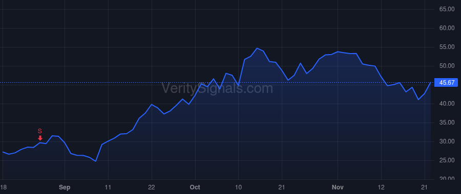 SEI price after insider trade by KTR Management Company, LLC