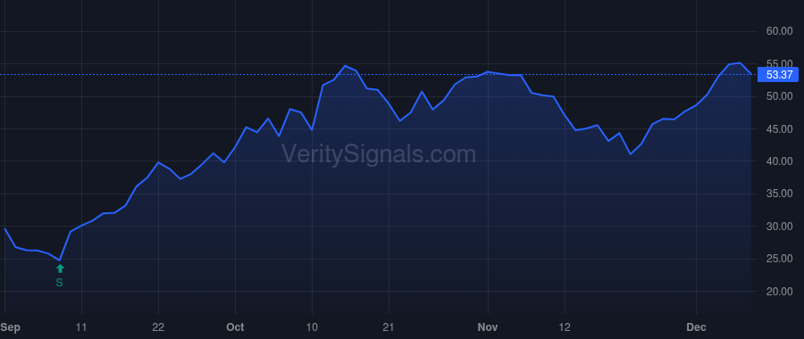 SEI price after insider trade by Zartler William A