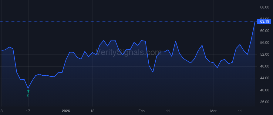 SEI price after insider trade by Brock Amanda M