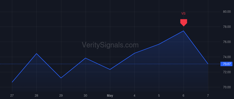 SEI price after insider trade by Keenan W Howard JR