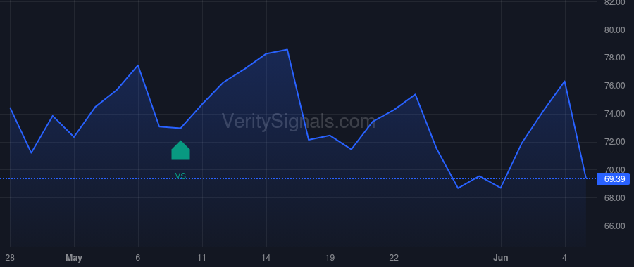 SEI price after insider trade by TEAGUE AJ