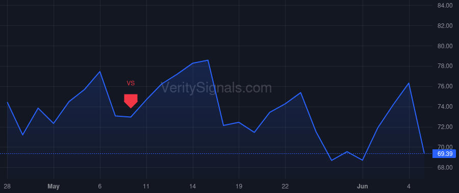 SEI price after insider trade by Keenan W Howard JR