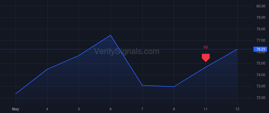 SEI price after insider trade by Keenan W Howard JR